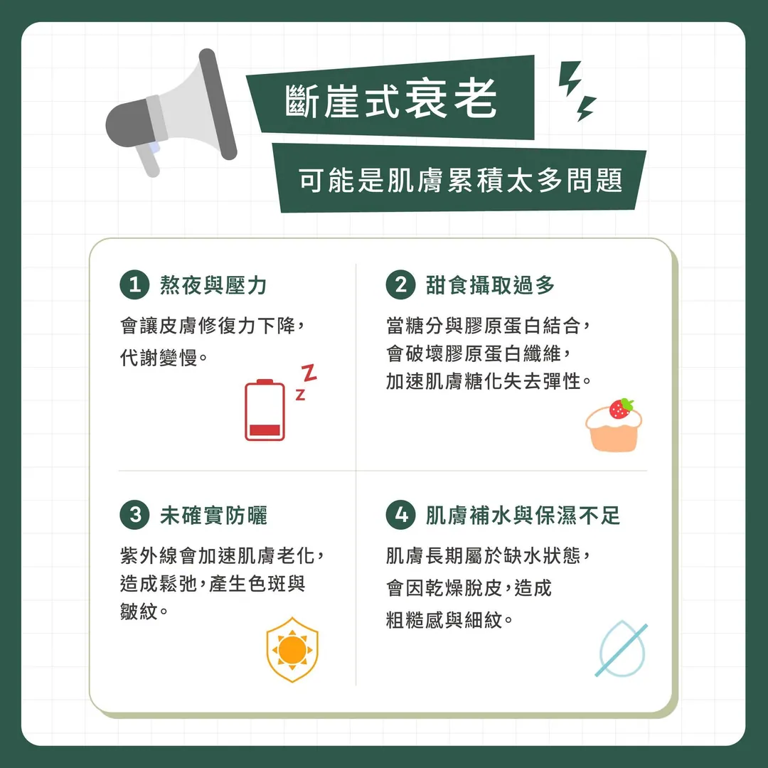 為何會斷崖式衰老 第 3 張