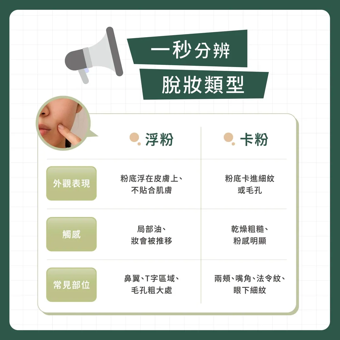 底妝崩壞兩大元凶 第 3 張