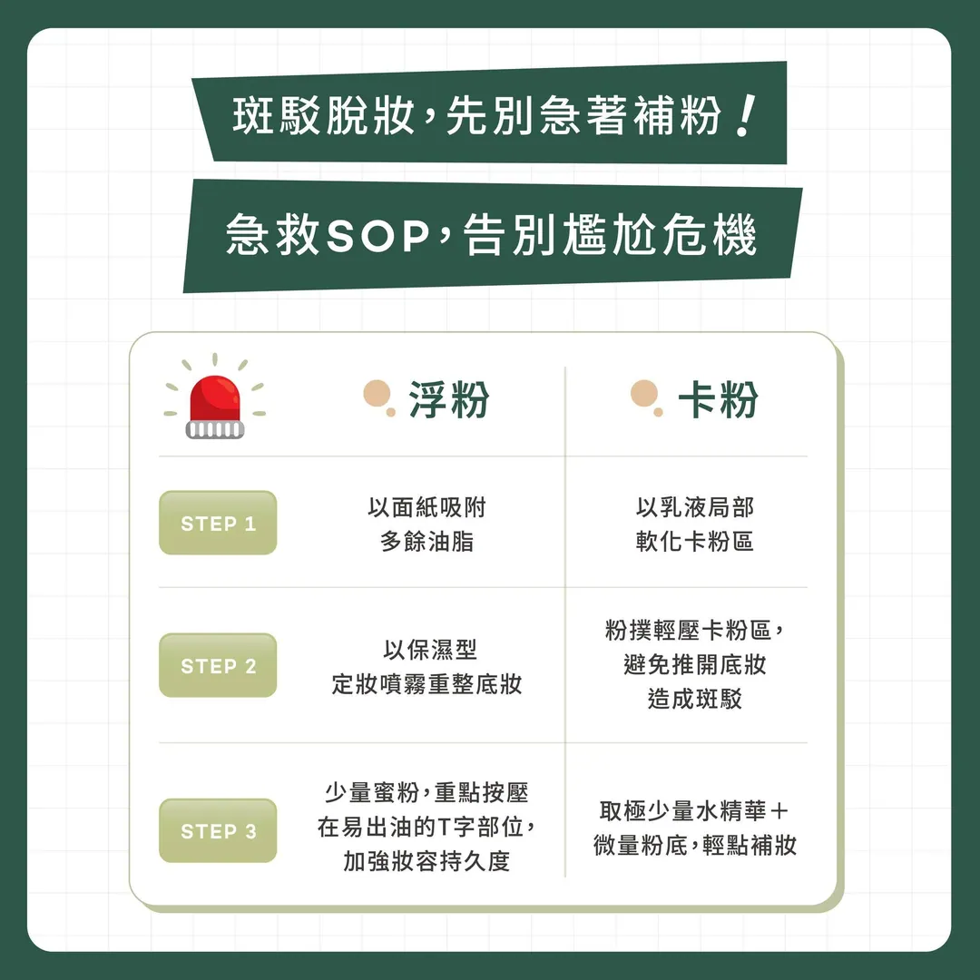底妝崩壞兩大元凶 第 5 張