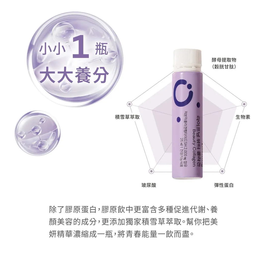 膠原蛋白，25 歲後就要開始存 第 6 張