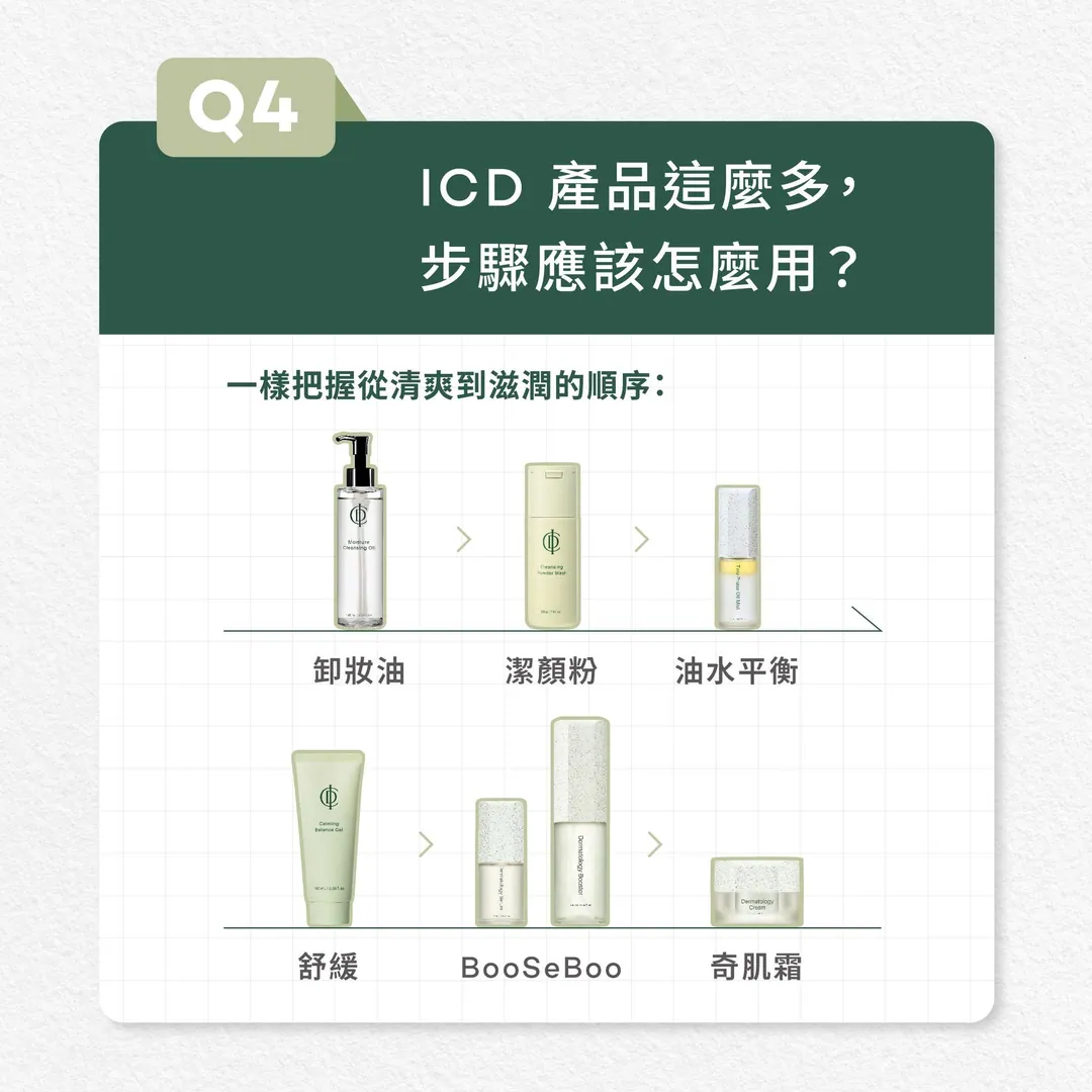 肌膚保養 Q&A 第 4 張