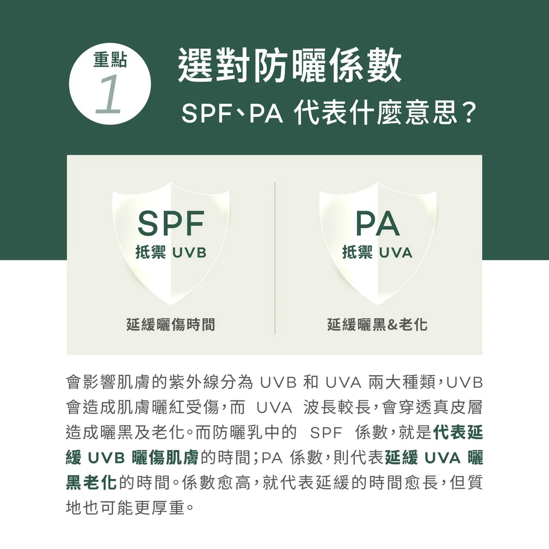 防曬四大重點 第 3 張