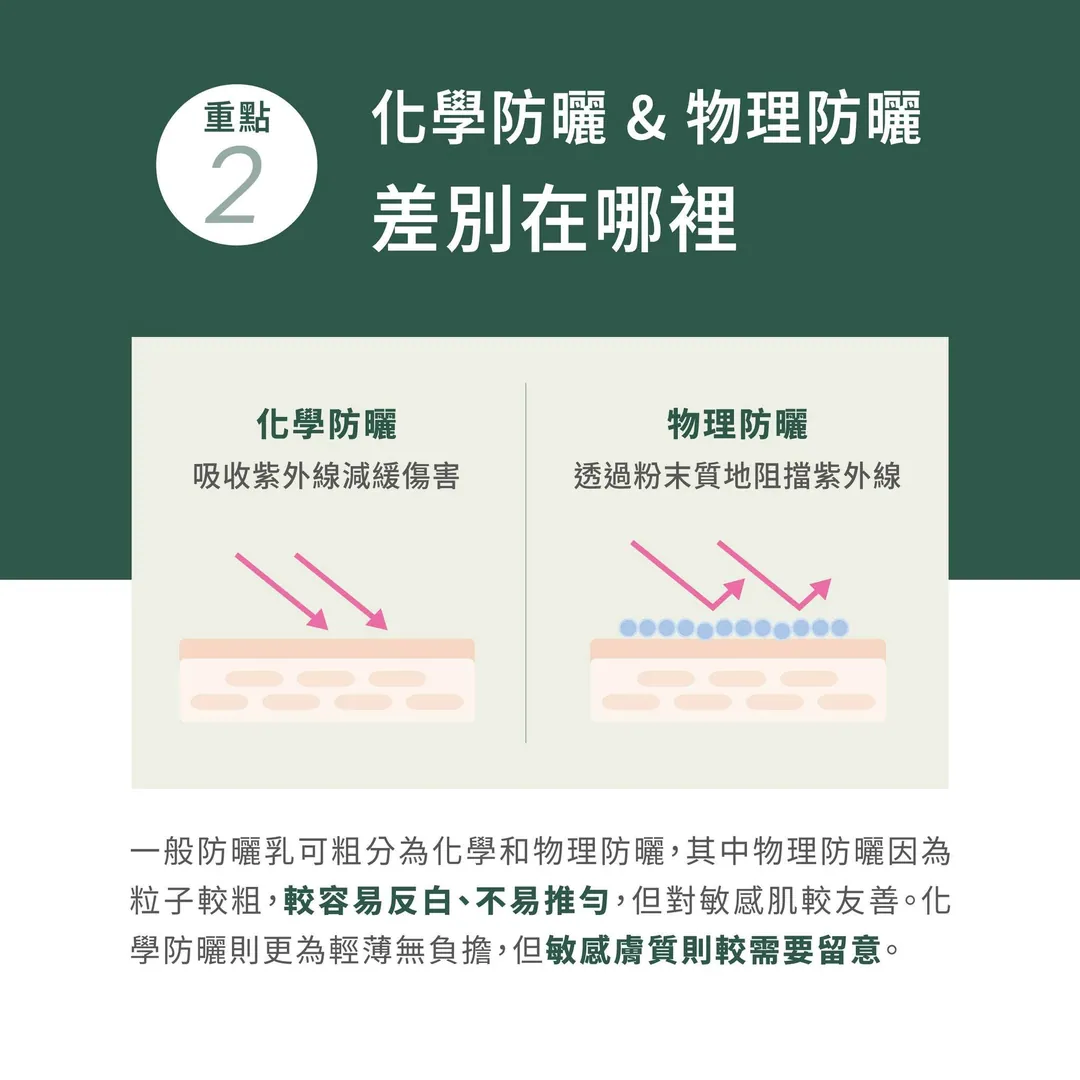 防曬四大重點 第 4 張